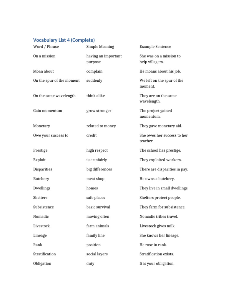 Vocabulary List 4 COMPLETE | PDF