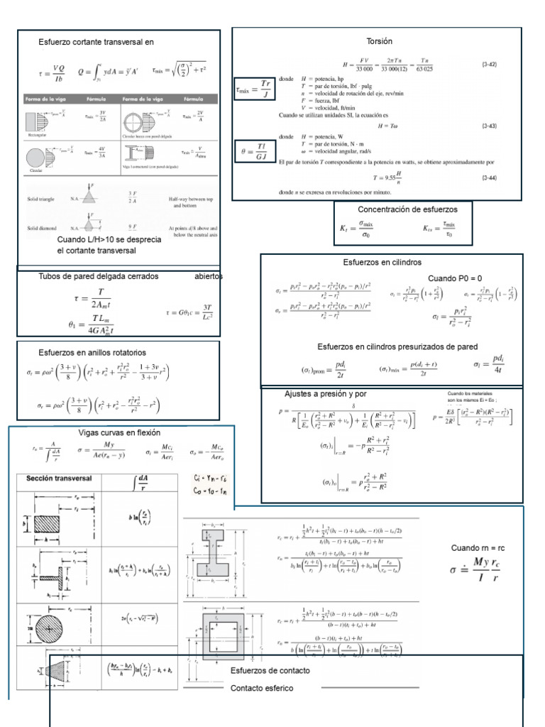 Formulas Diseño | PDF