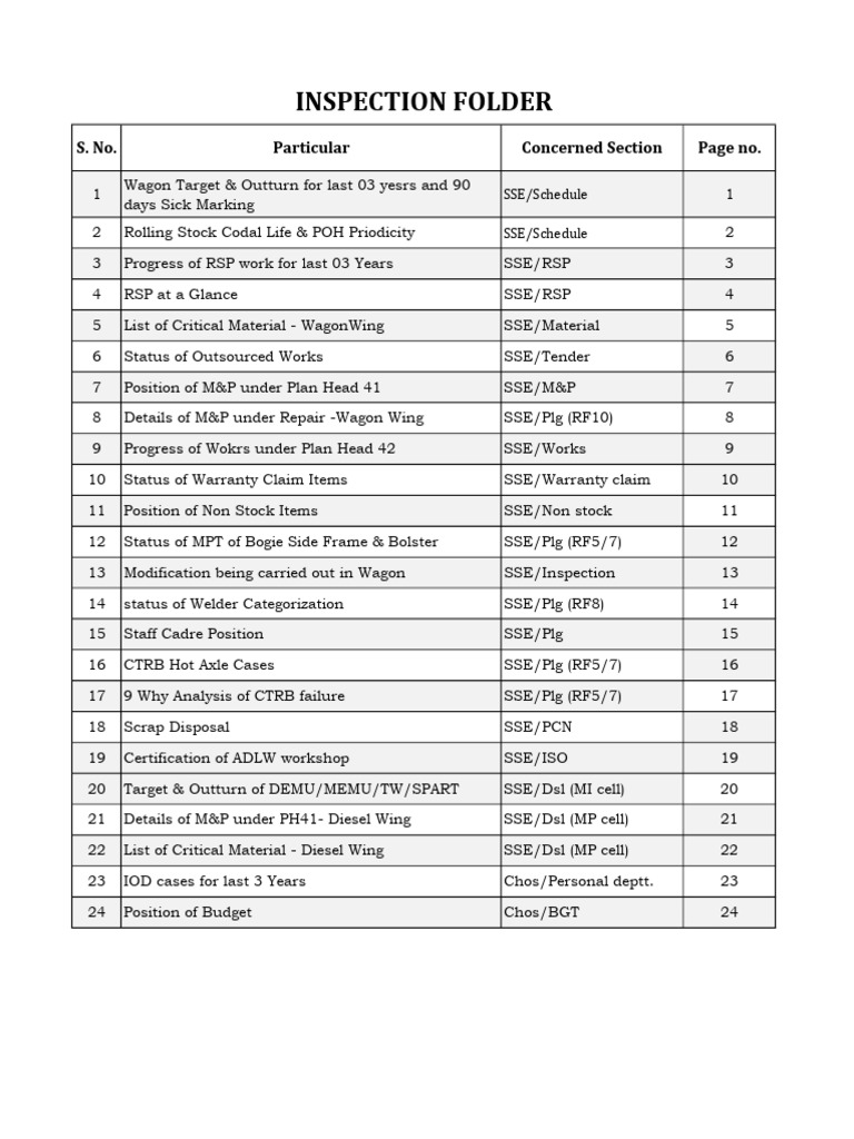 Inspection Folder | PDF