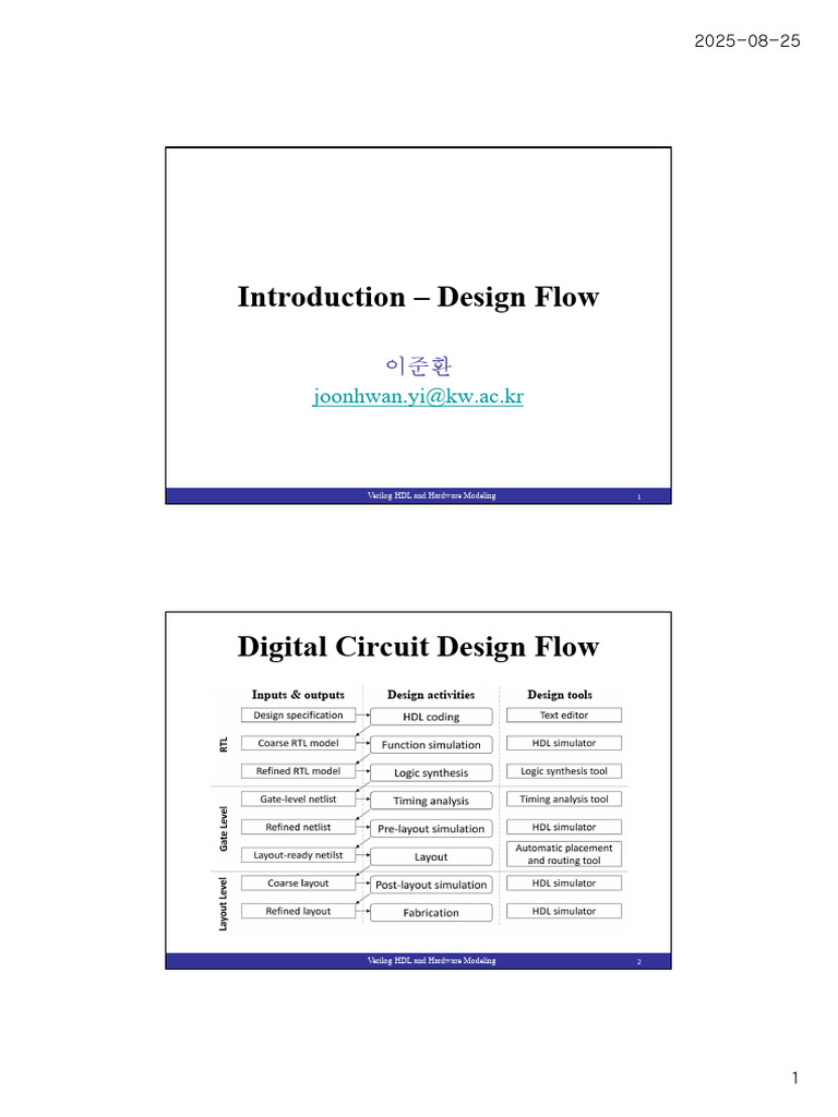 01-2. Introduction - Digital Circuit Design Flow | PDF | Hardware ...