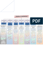 Mapa Conceptual de Teorias Economicas
