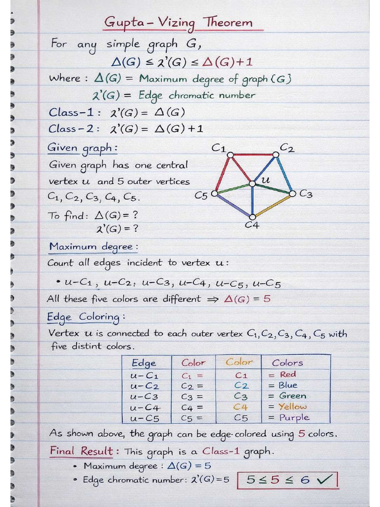 Gupta Vizing Theorem | PDF