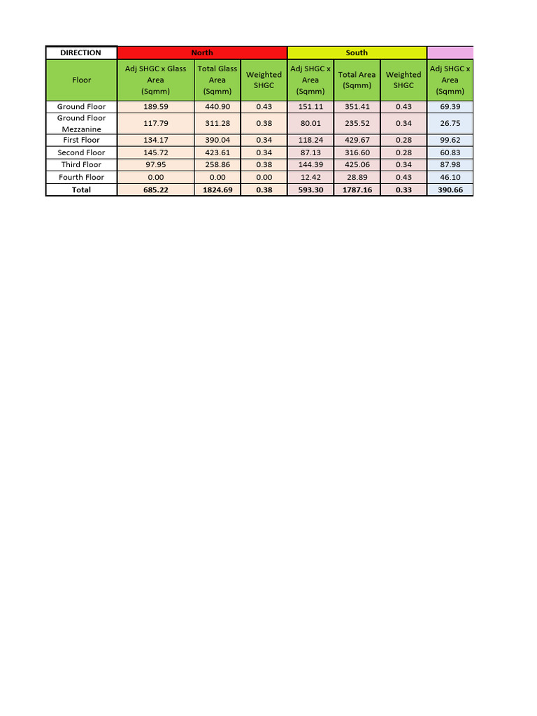 Shgc Summary | PDF