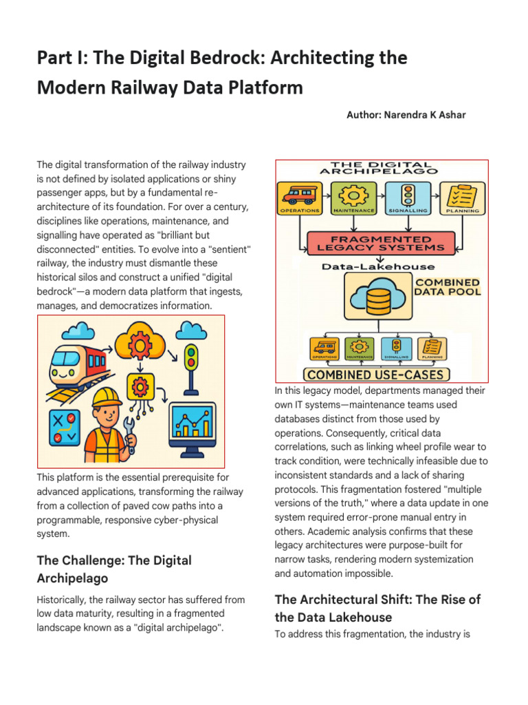 Part I the Digital Bedrock Architecting the Modern Railway Data ...