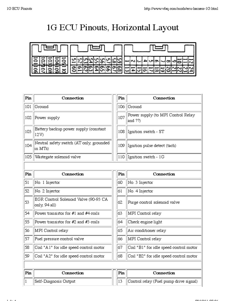 1G ECU Pinouts PDF Fuel Injection Throttle