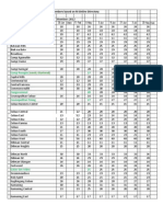 D3780 - List of Clubs & Number of Members Based On RI Online Directory