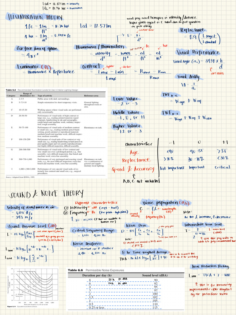 Ergo Formulas | PDF