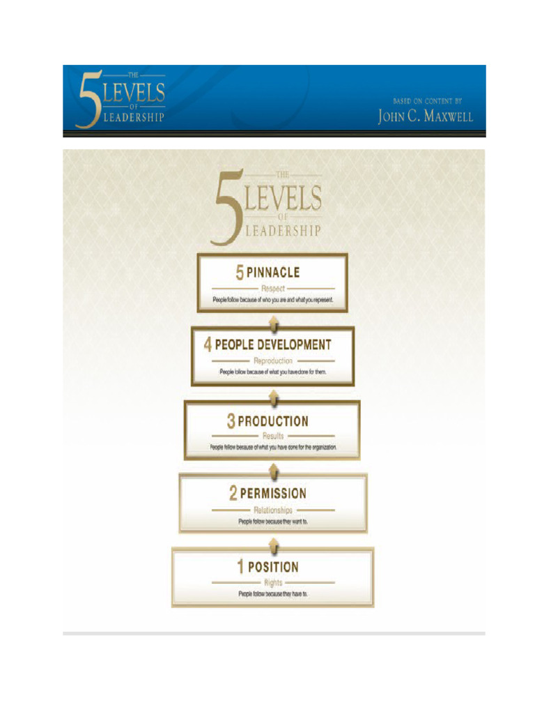 3 Levels of Leadership | PDF