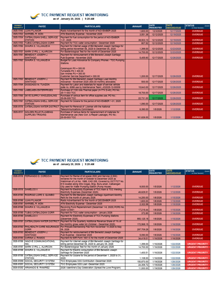 Pr Monitoring 01.20.2026 | PDF