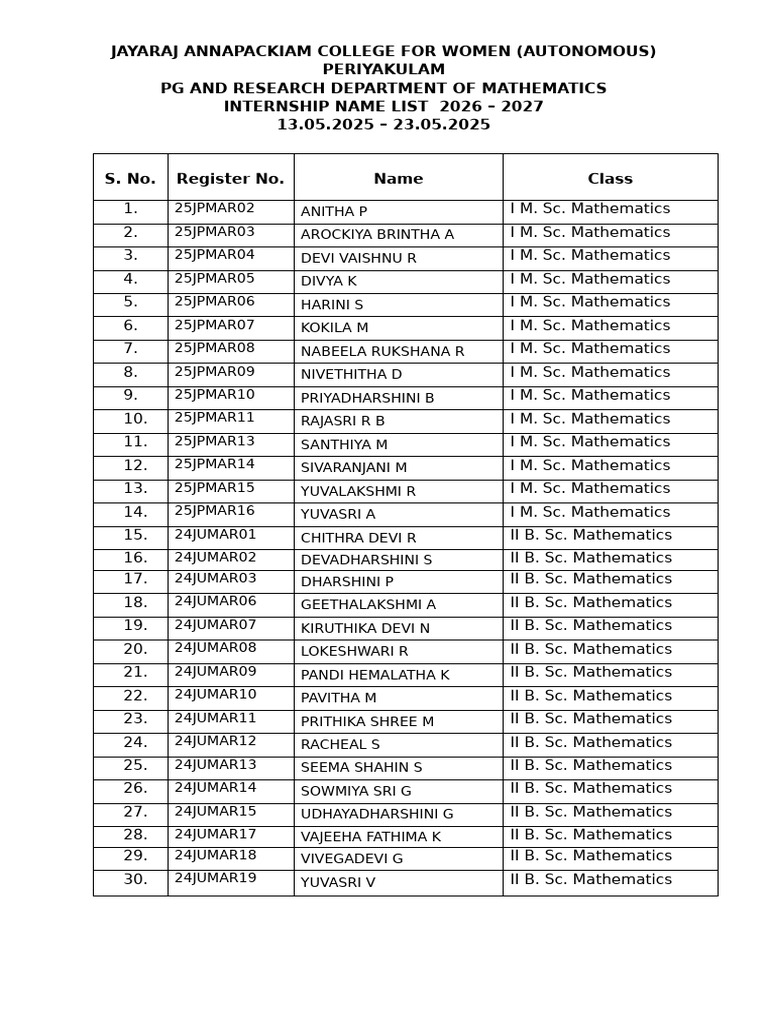 Internship Namelist 2026-2027 | PDF