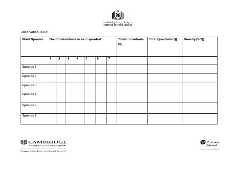 Observation Table Quadrat Sampling | PDF
