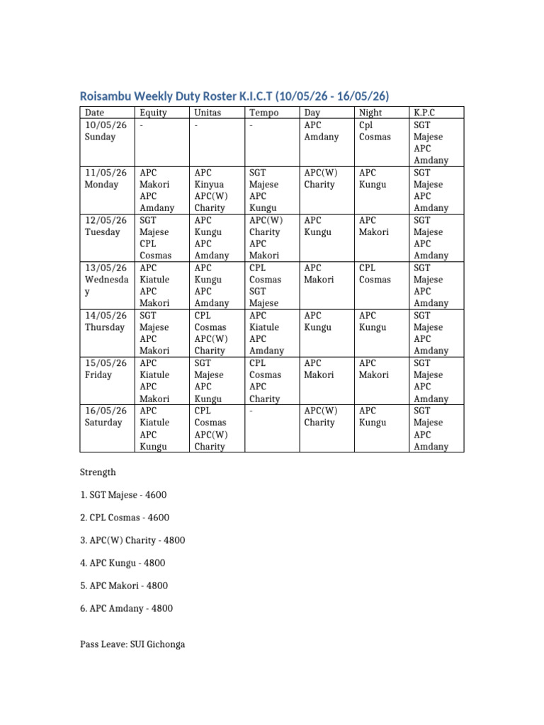 Roisambu Weekly Duty Roster | PDF