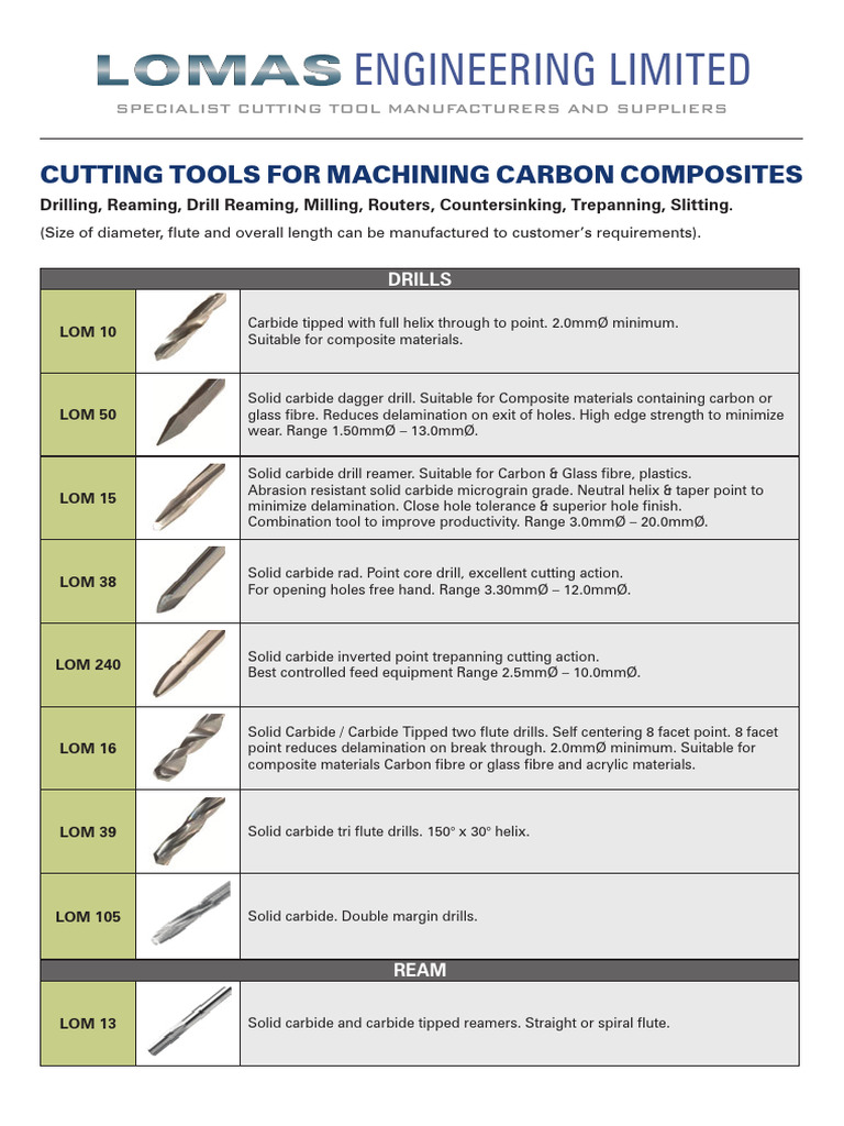 Composite-Cutting-Tools | PDF | Tools | Cutting Tools