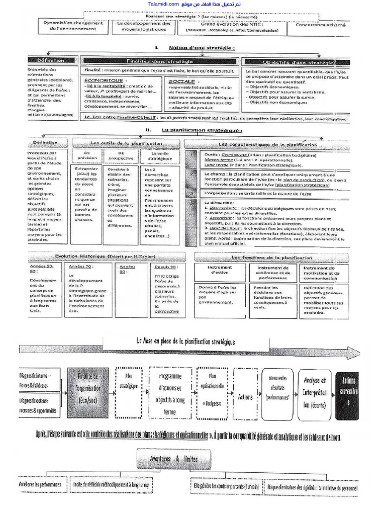 Talamidi.com Resume Schematique | PDF