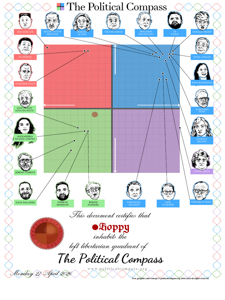 Political_Compass_Certificate_2686 | PDF