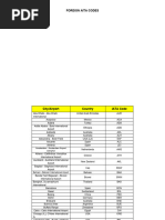 Saudi Arabia Airport IATA Codes List | PDF | Saudi Arabia | House Of Saud