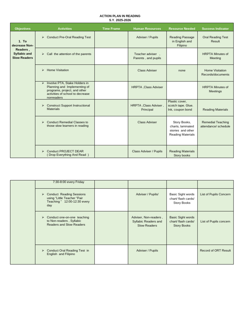 Reading Action Plan | PDF | Learning Methods | Pedagogy