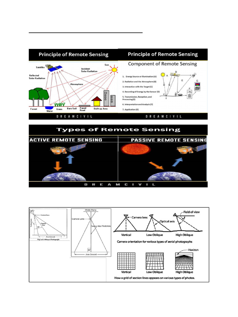 Remote Sensing | PDF | Remote Sensing | Geographic Information System