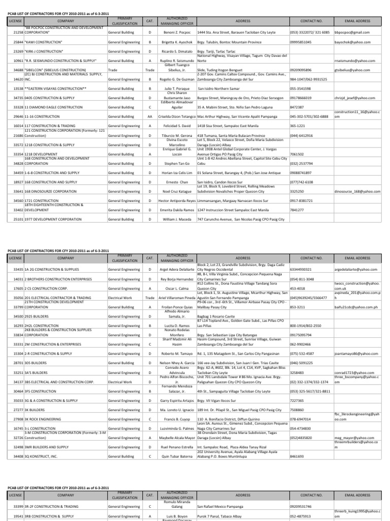 61507831 060911 PCAB Licensed Contractors (1) | PDF