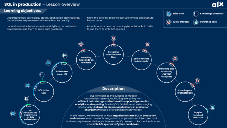 ALX SQL SQL in Production Lesson Overview Rebrand V5 | PDF | Sql | Data