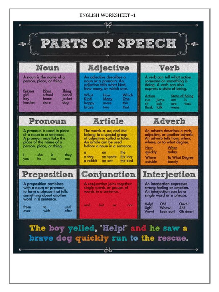 Worksheet 1-Parts of Speech | PDF | Adverb | Part Of Speech