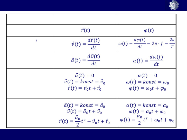 01 Translation and Rotation | PDF