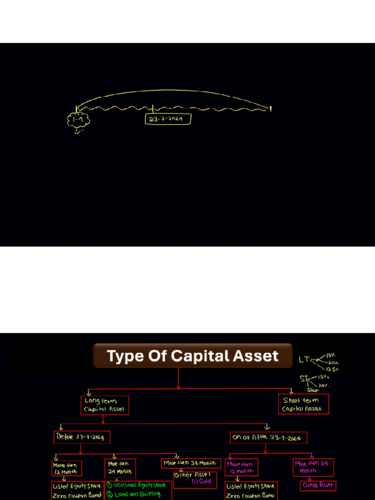 02 Class Notes | PDF