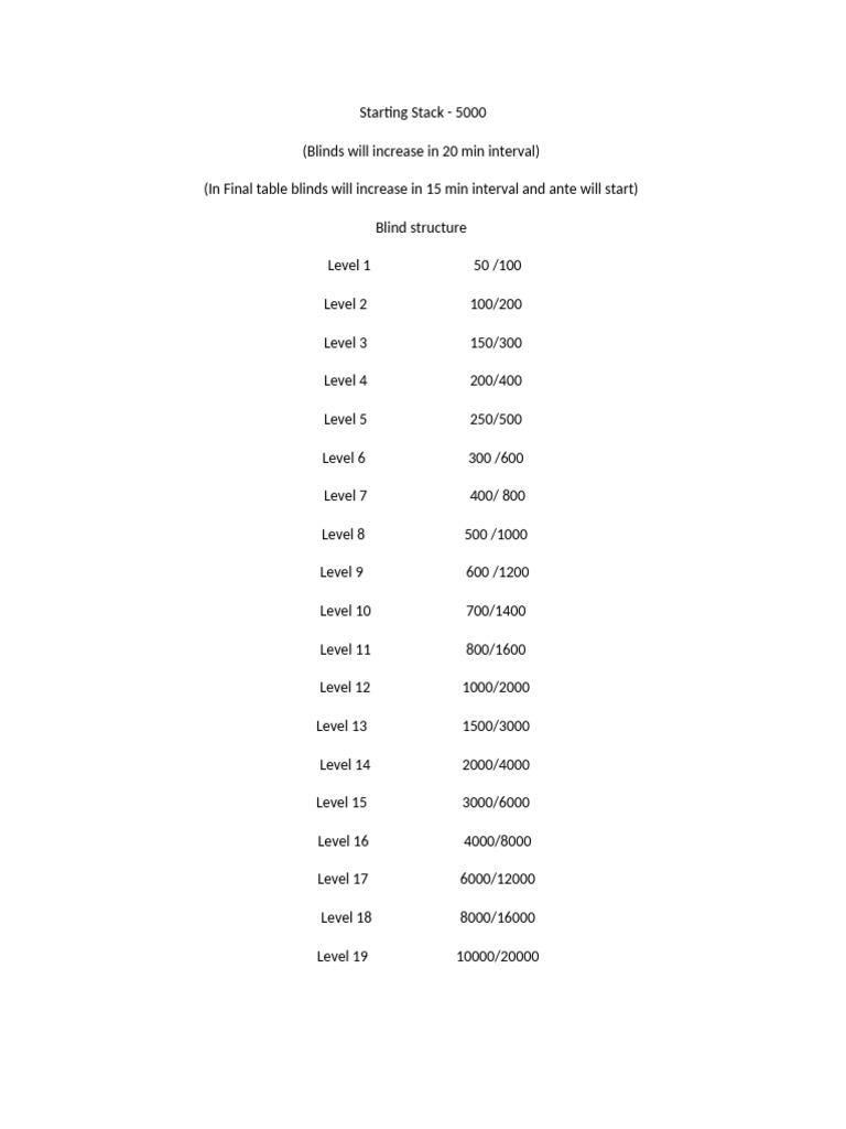 Level 1 50 100 | PDF