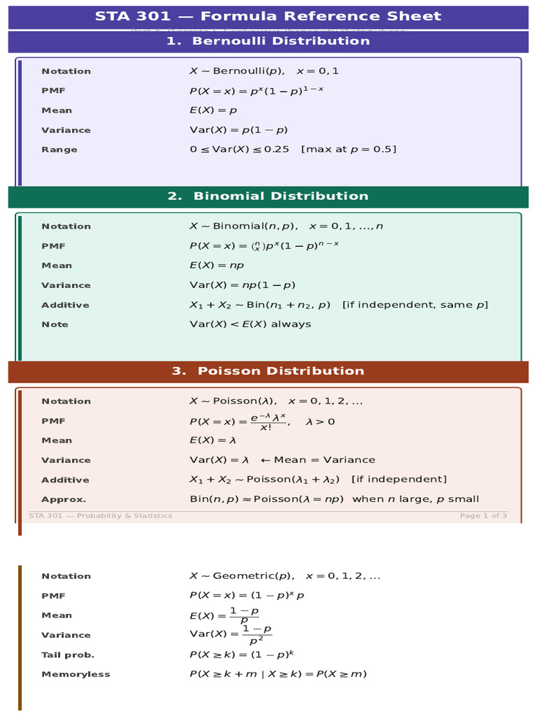 STA301 Formula Sheet | PDF | Probability Distribution | Statistical Models