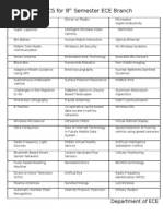 Seminar Topics