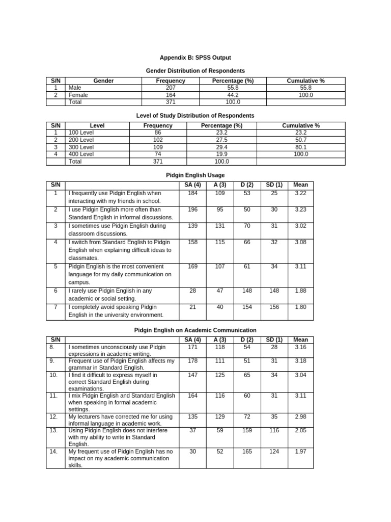 Appendix II | PDF | English Language | Communication
