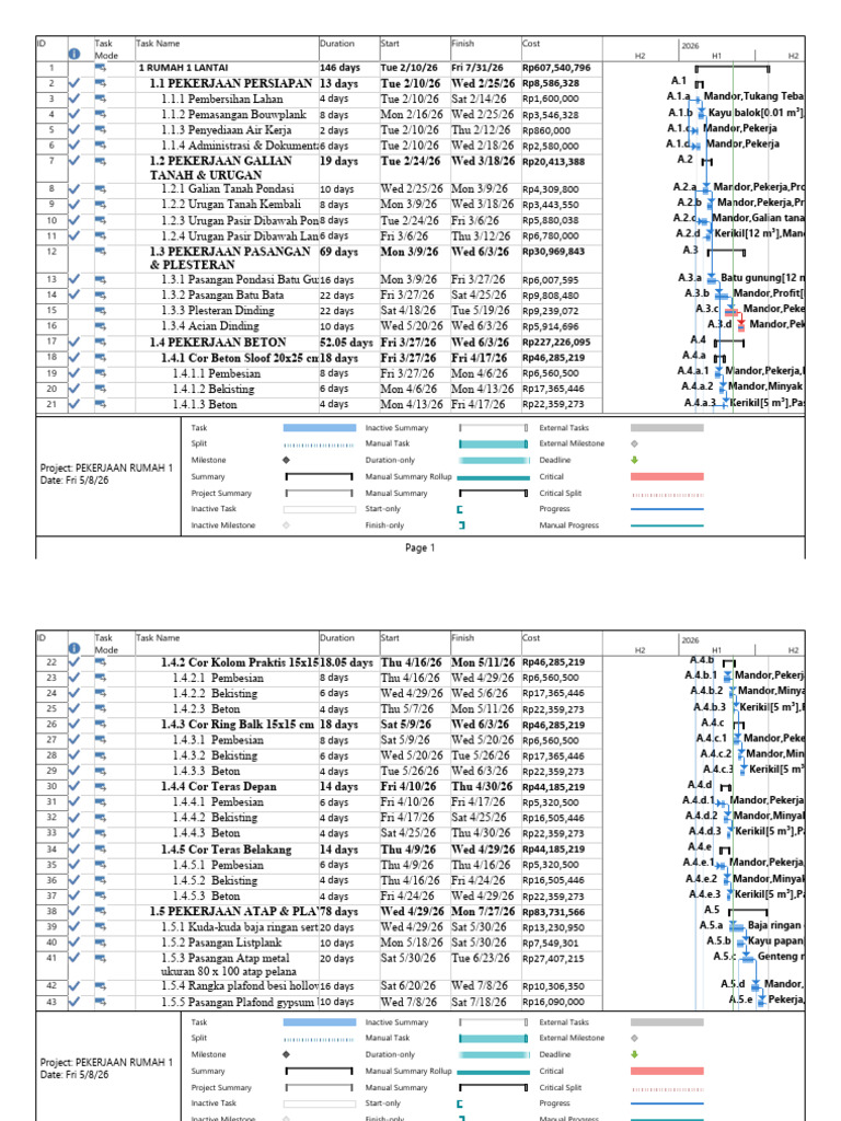 Ghan Chart | PDF