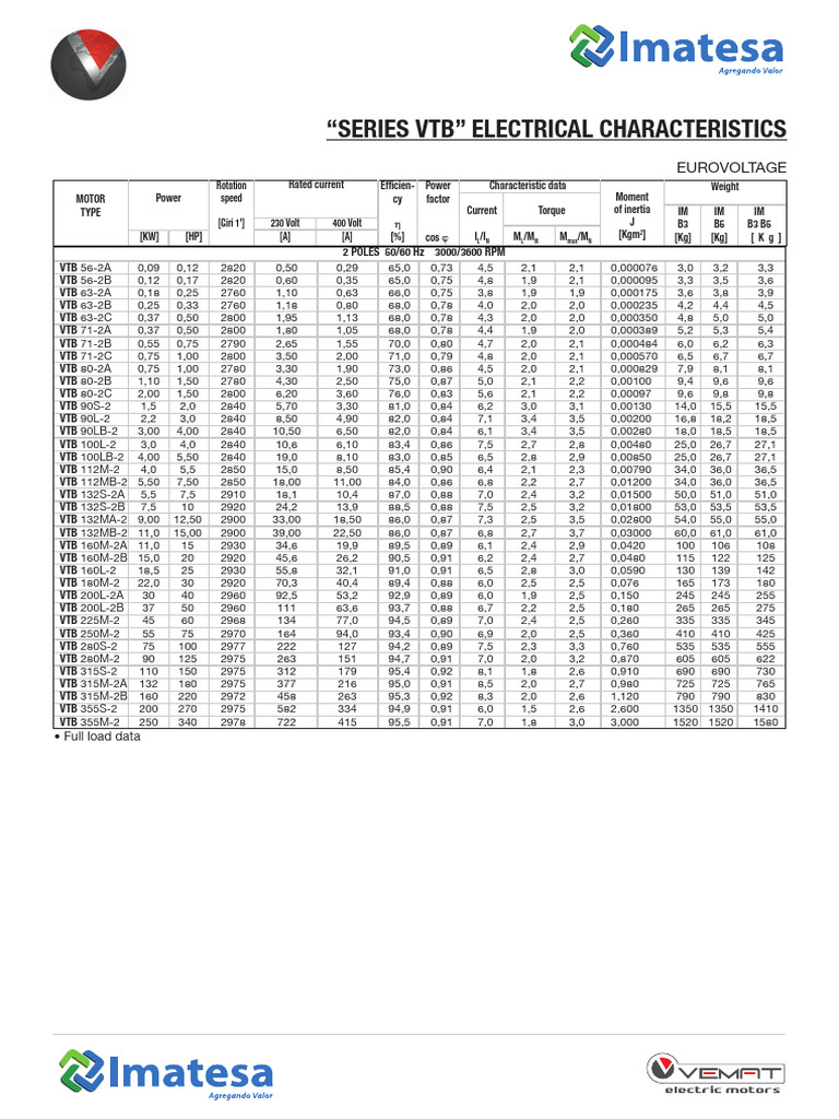 Ficha Vemat Series VTB 2 Polos | PDF | Engines | Machines