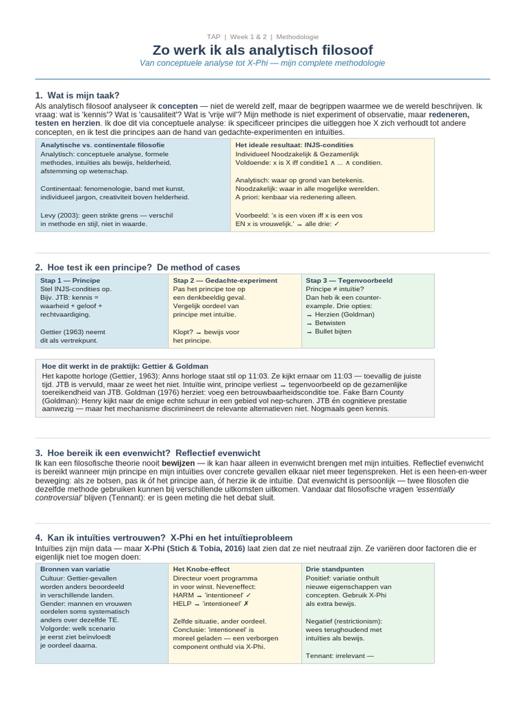 TAP_Methodologie_Volledig | PDF