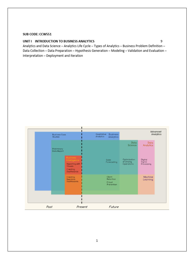 BA_UNIT1 | PDF | Analytics | Focus Group