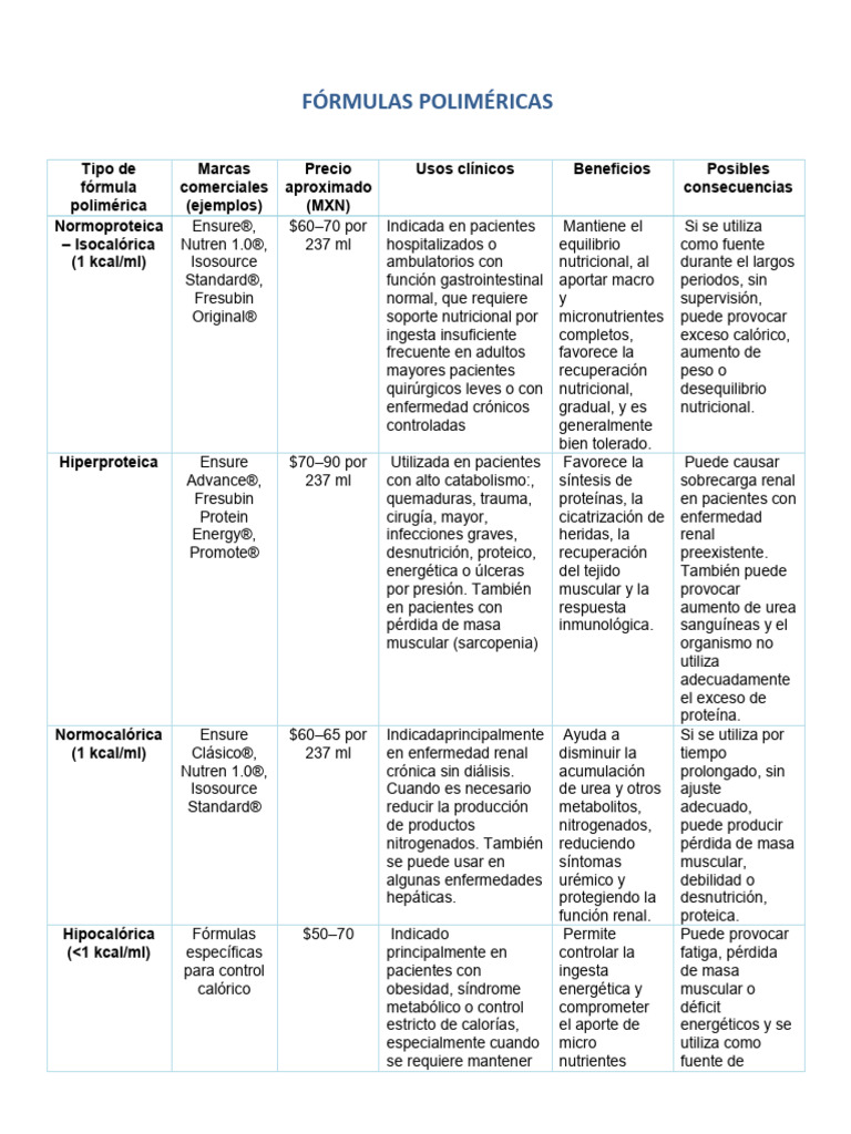 Copia de Cuadro Formulas Polimericas | PDF | Proteínas | Nutrición