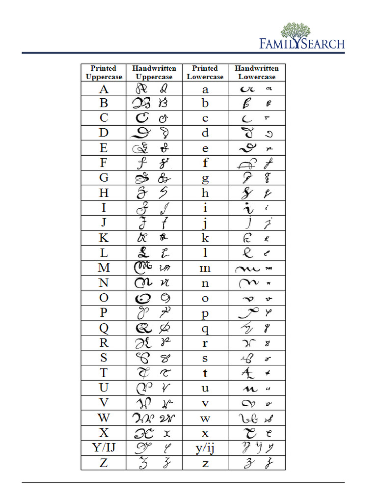 Dutch Alphabet | PDF