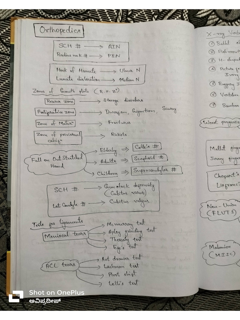 Orthopedics 20th Notebook | PDF