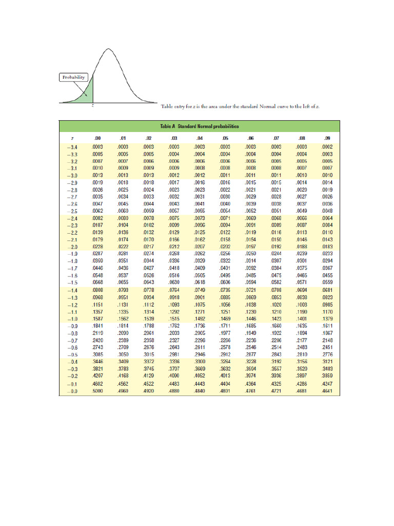 Z-tables | PDF