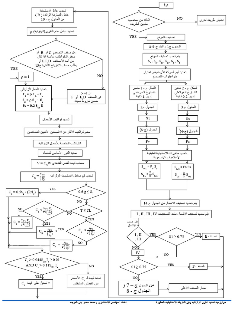 Flow Chart | PDF