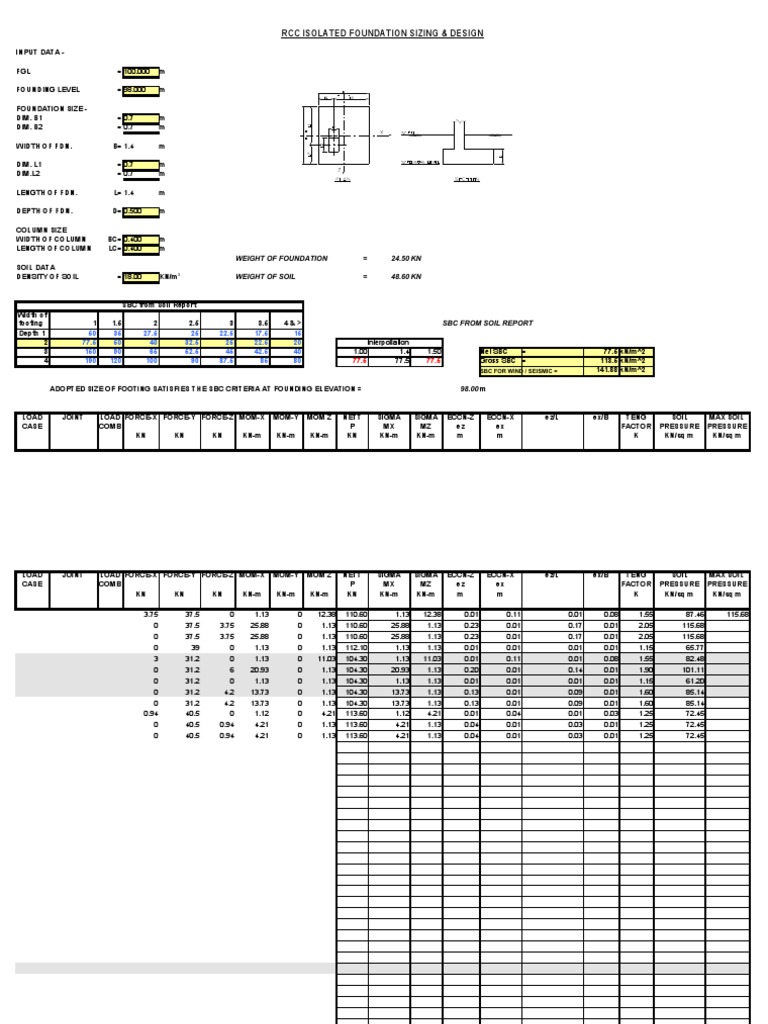 Footings For Columns | PDF