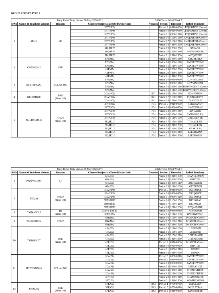 Grp_Rpt_2_2026-05-08 | PDF