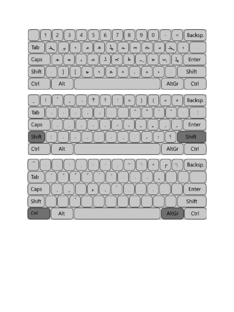 Syriac Keyboard Layout | PDF