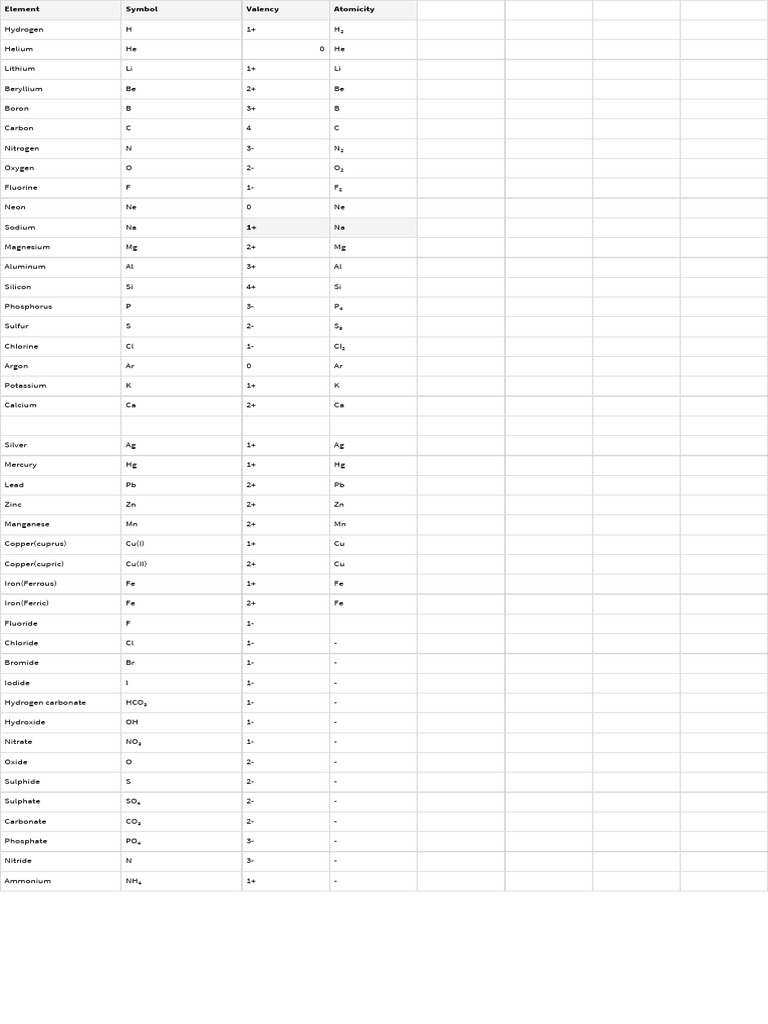 Valency table_20260408_220602_0000 | PDF