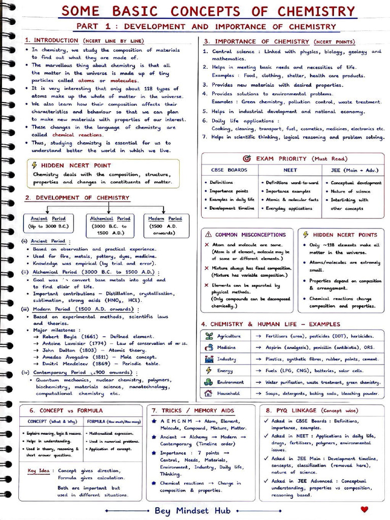 Jee Chem Basic Notes | PDF