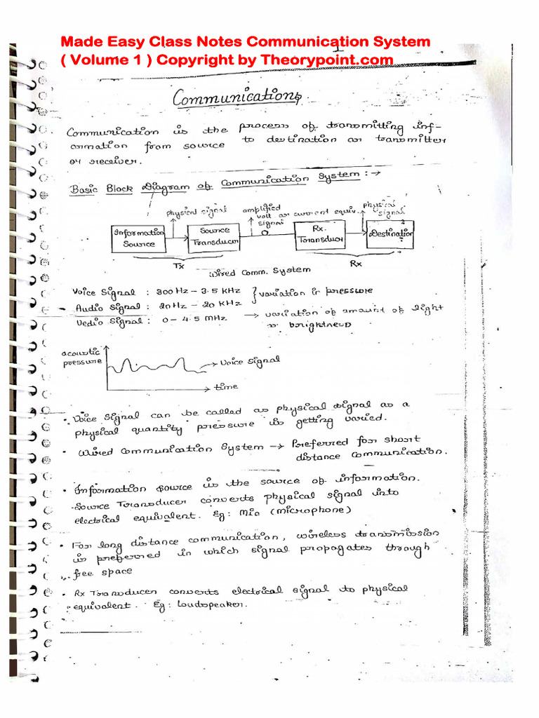 A 1 Updated Communication System GATE V1 | PDF