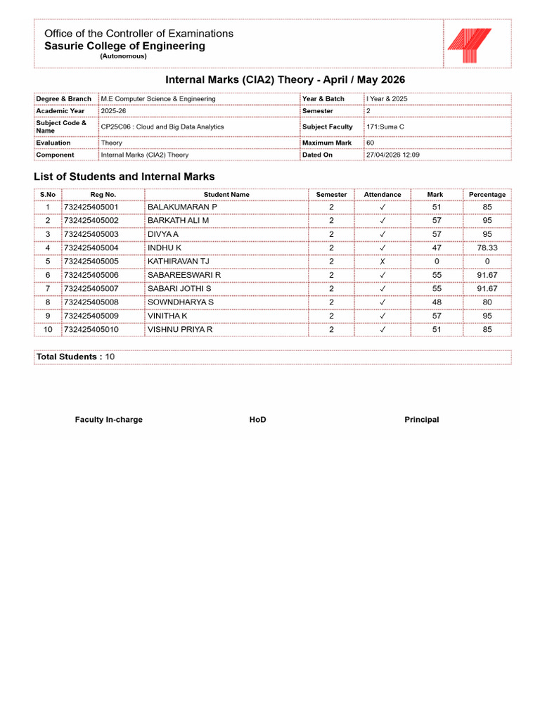 Internal Marks Cp 25 c 06 | PDF