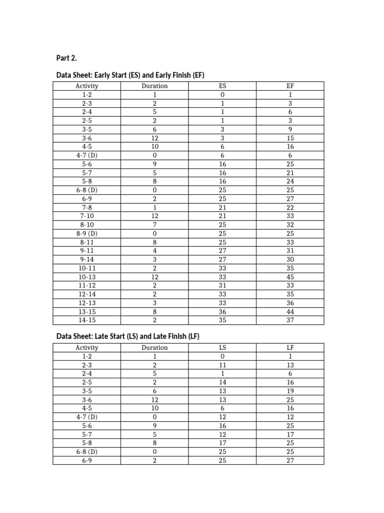 CPM Tables FULL With Borders | PDF
