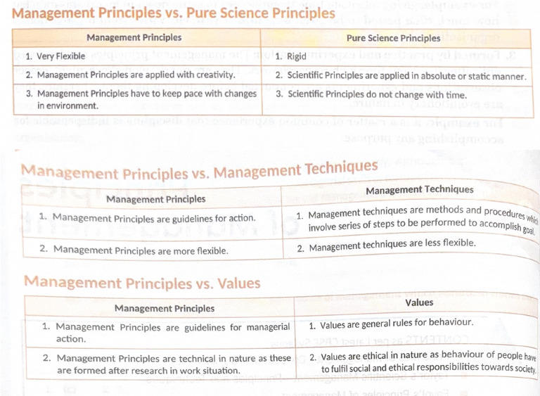 Ch 2 Principles of Management | PDF