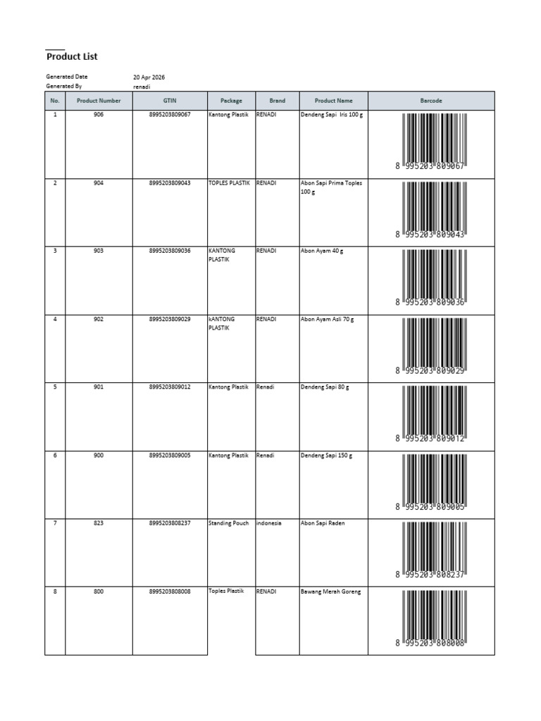 Product Barcode | PDF